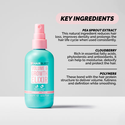 Hairburst Volume & Growth Elixir Spray 125ml